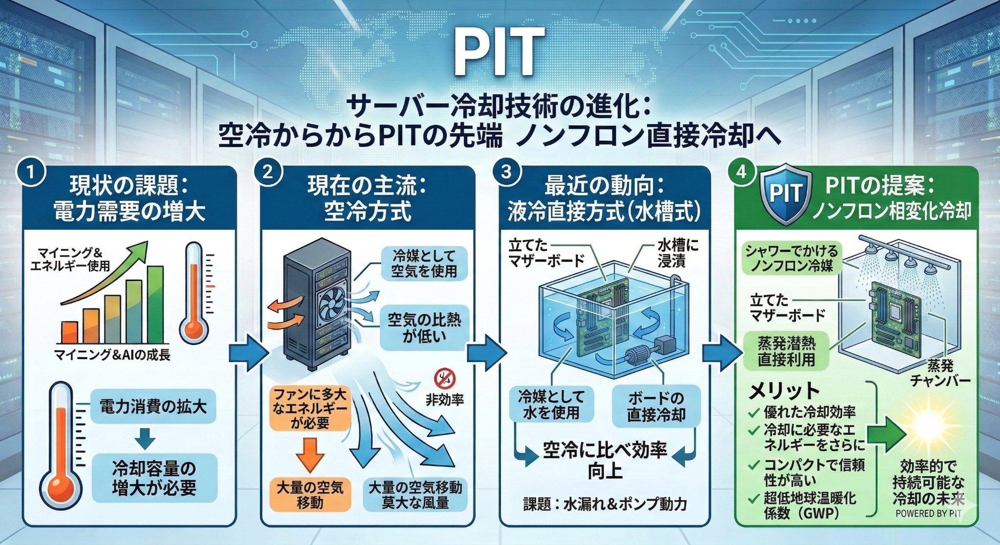 Data center cooling replacement
